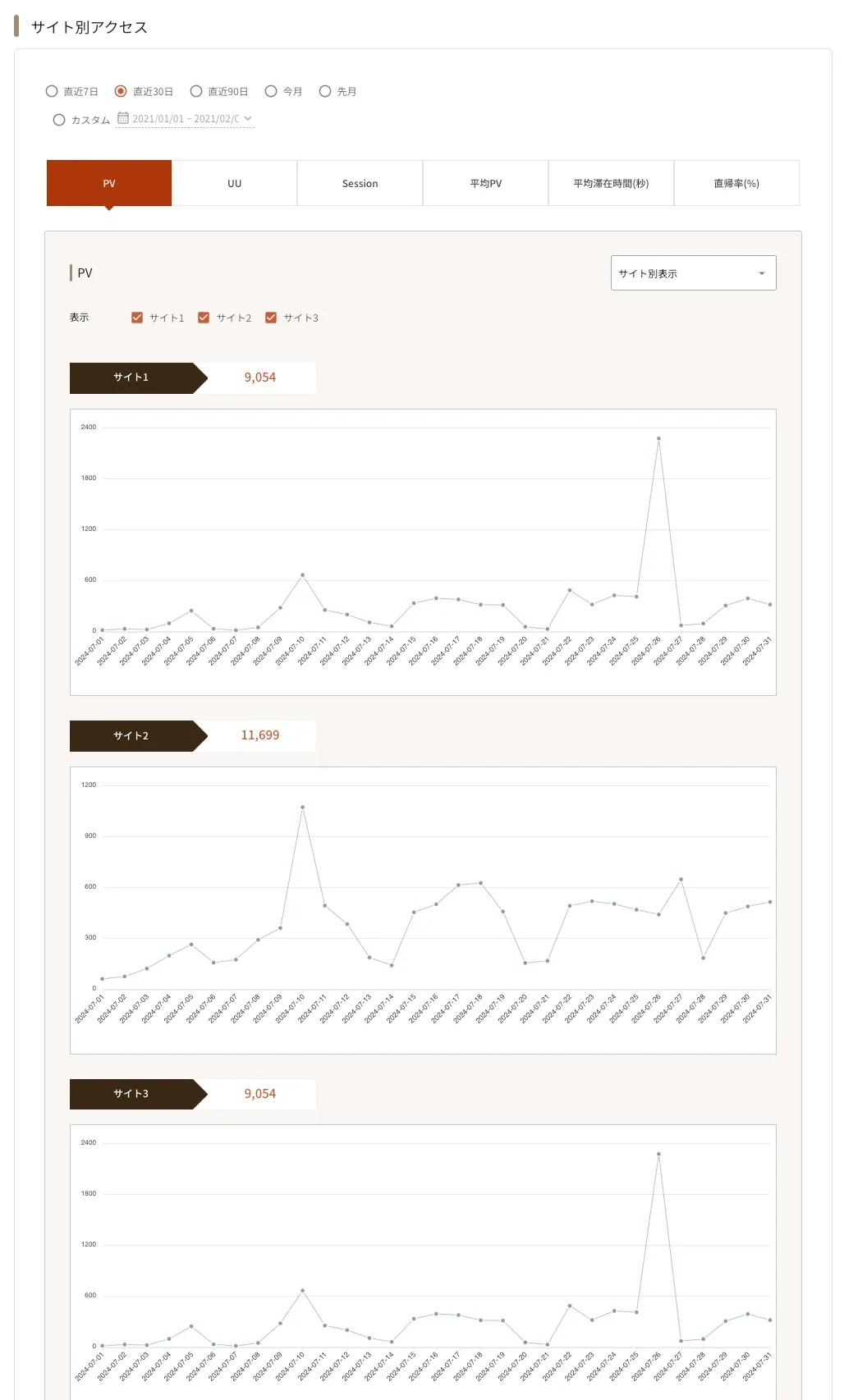 ../../../../assets/img/cross-site/report/access-per-site3.webp