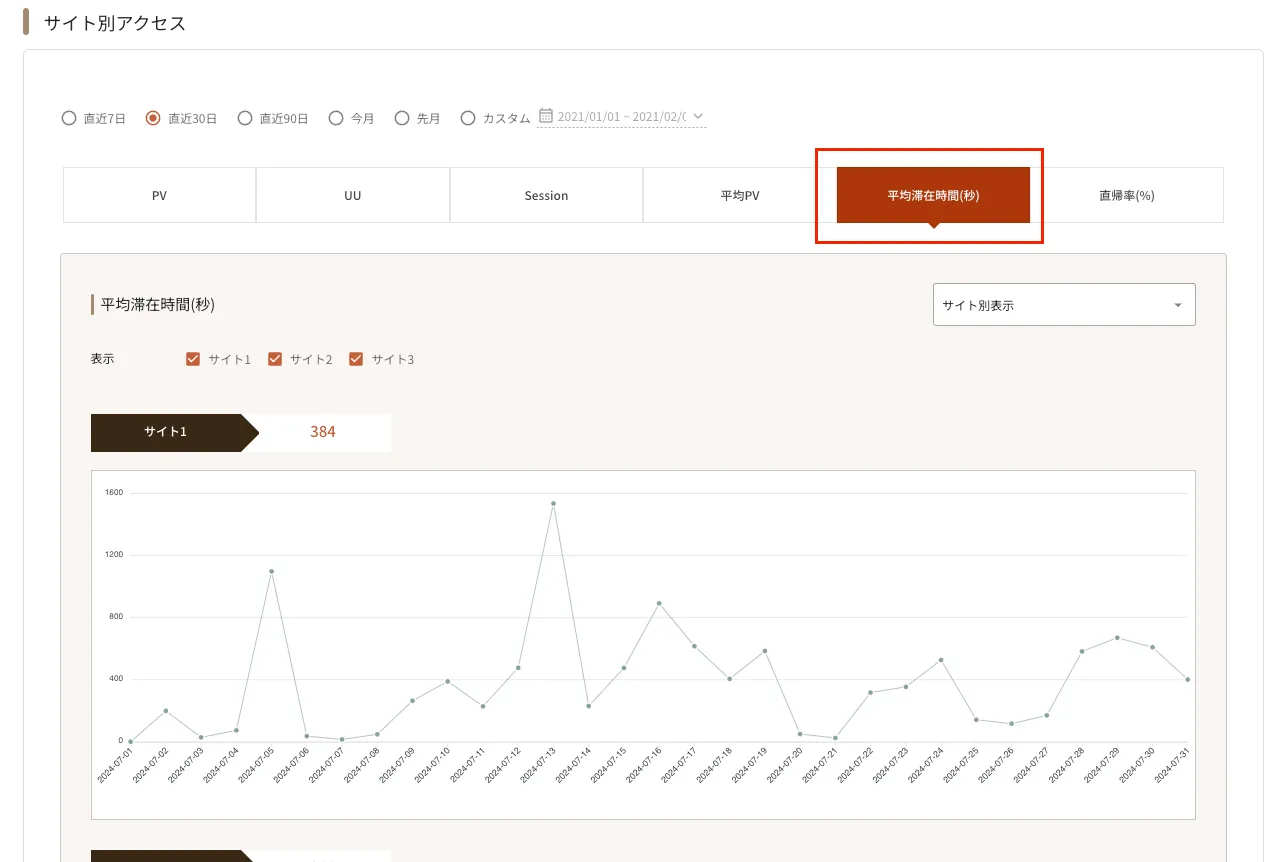 ../../../../assets/img/cross-site/report/access-per-site4.webp