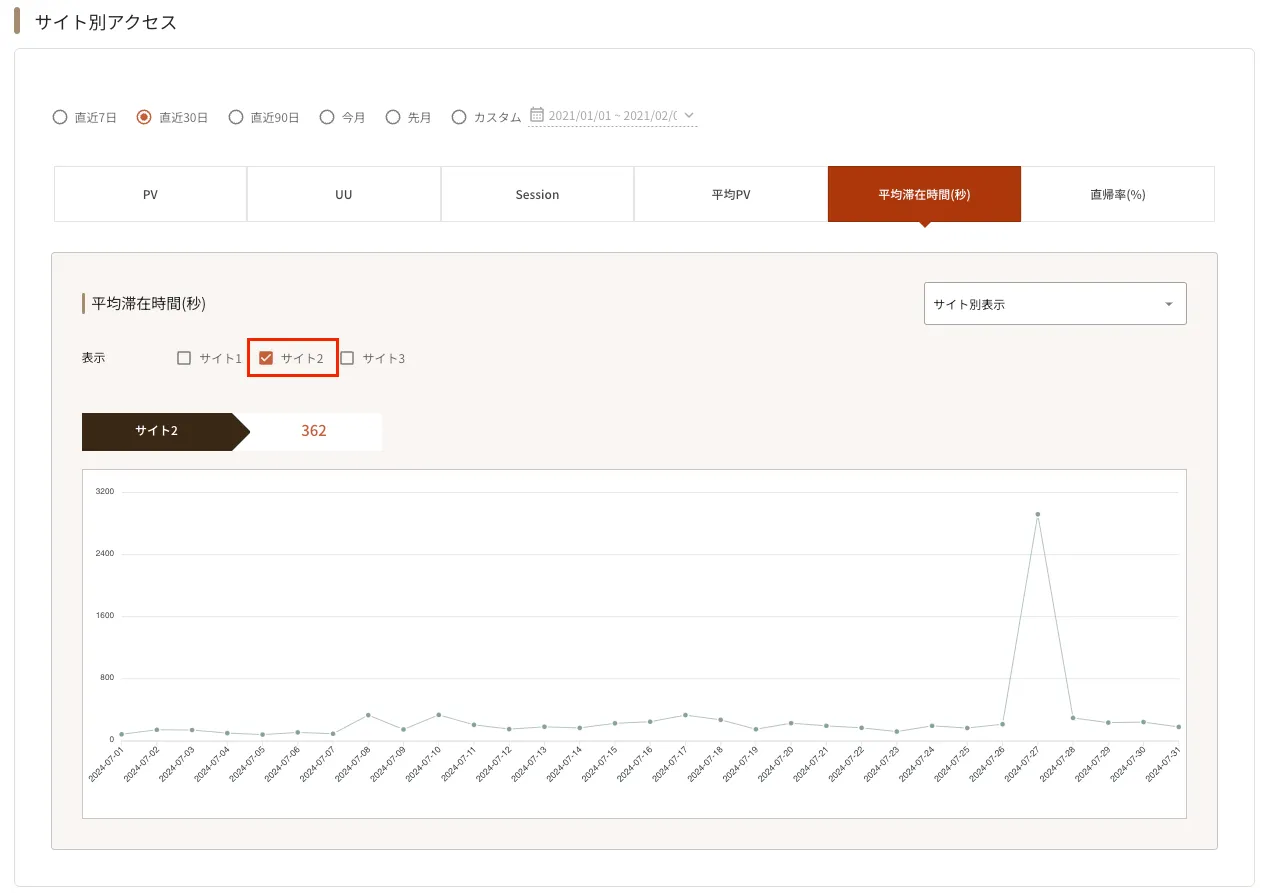 ../../../../assets/img/cross-site/report/access-per-site5.webp