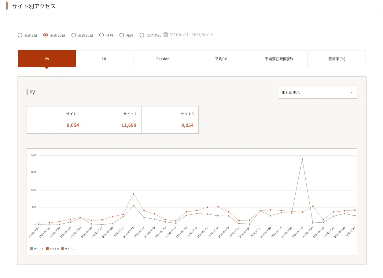 ../../../../assets/img/cross-site/report/access-per-site7.webp