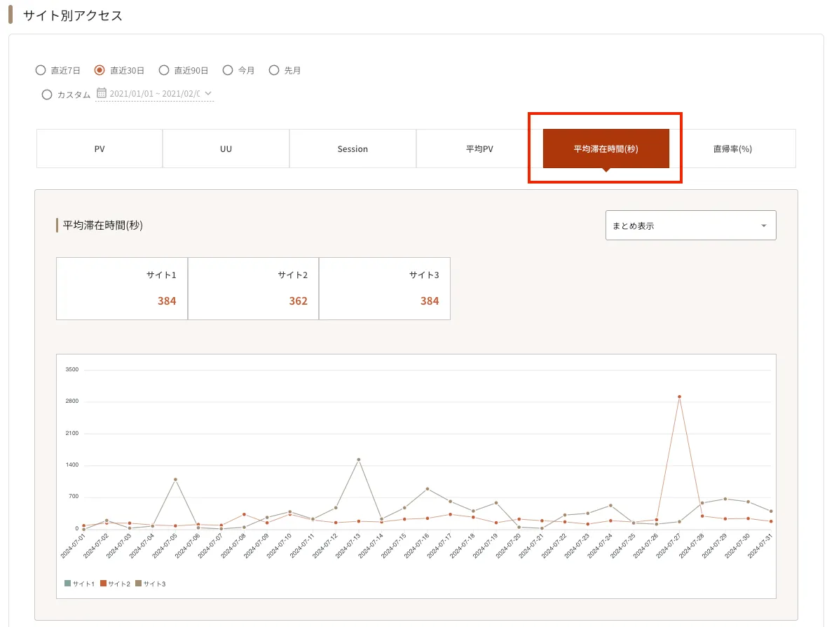 ../../../../assets/img/cross-site/report/access-per-site8.webp