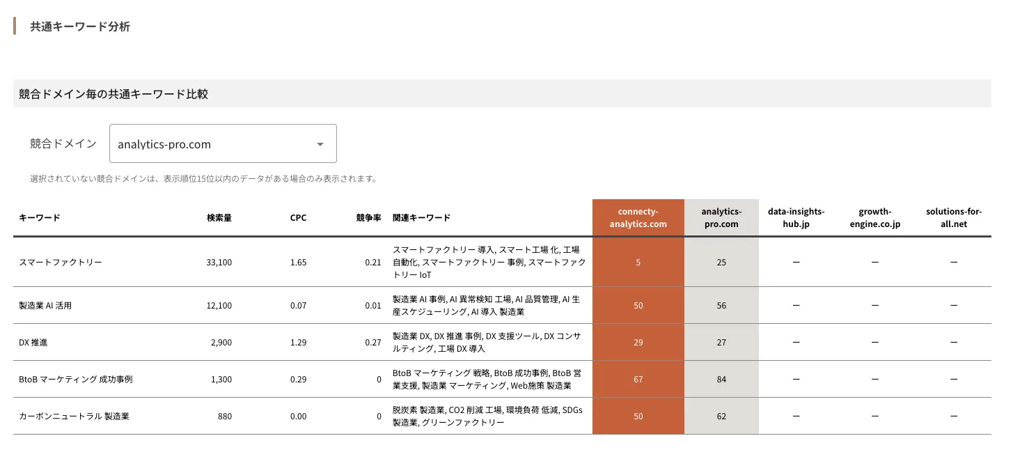 ../../../assets/img/analysis/competitive_analysis15.webp