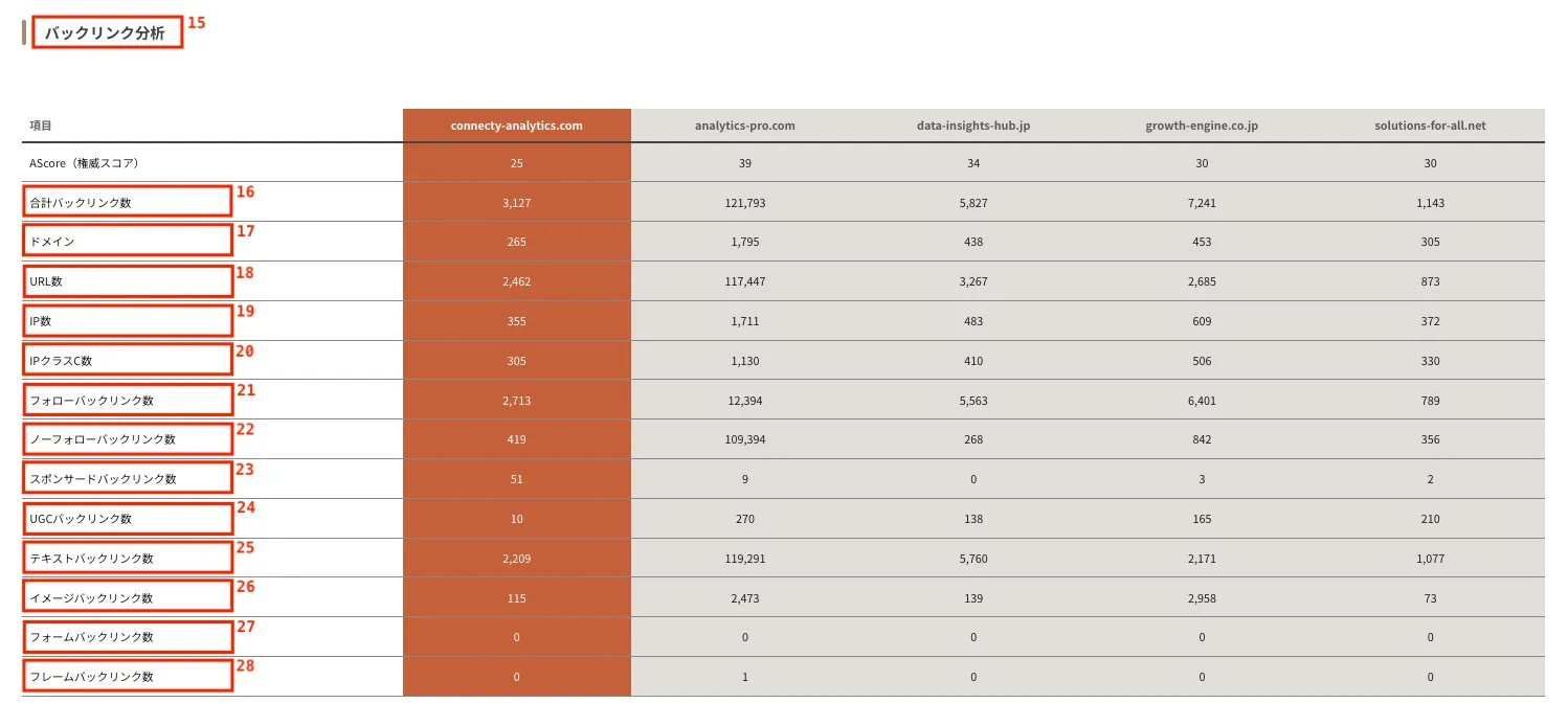 ../../../assets/img/analysis/competitive_analysis18.webp