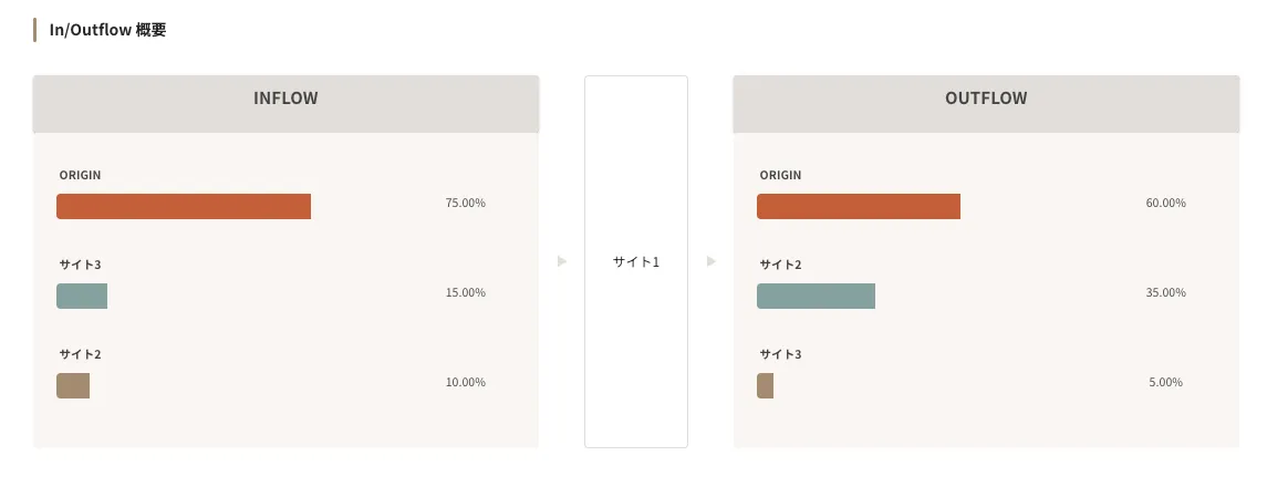 ../../../../assets/img/cross-site/report/cross-site-report3.webp