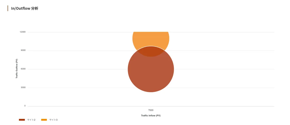 ../../../../assets/img/cross-site/report/cross-site-report8.webp