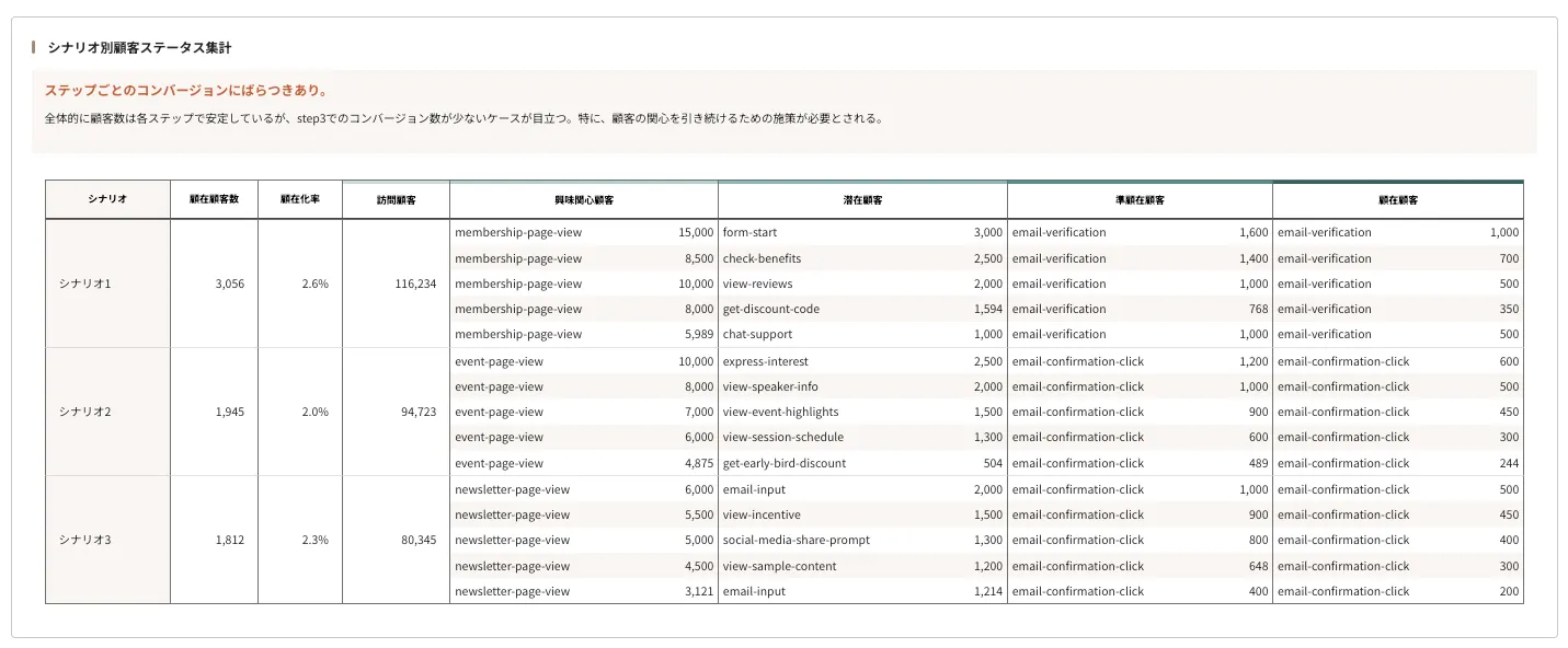 ../../../assets/img/analysis/diagnostic-customer5.webp