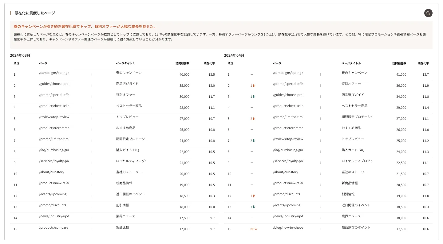 ../../../assets/img/analysis/diagnostic-page10.webp