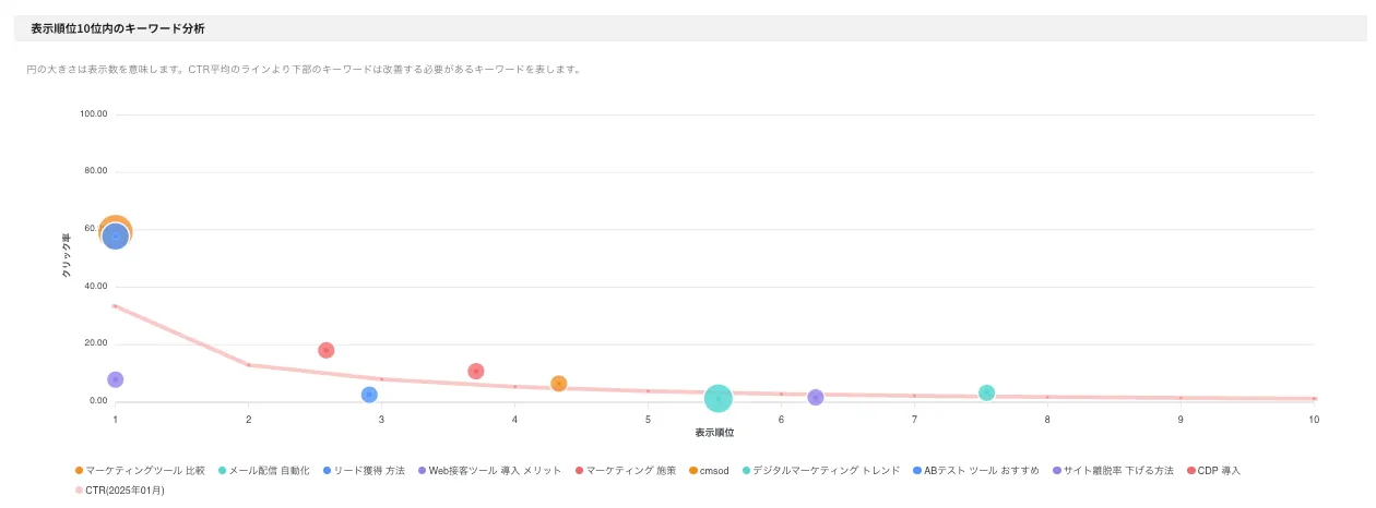 ../../../assets/img/analysis/diagnostic-seo7.webp
