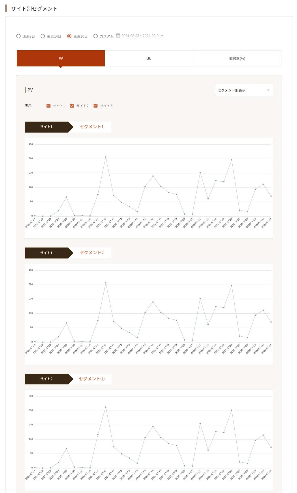 ../../../../assets/img/cross-site/report/segment-per-site3.webp