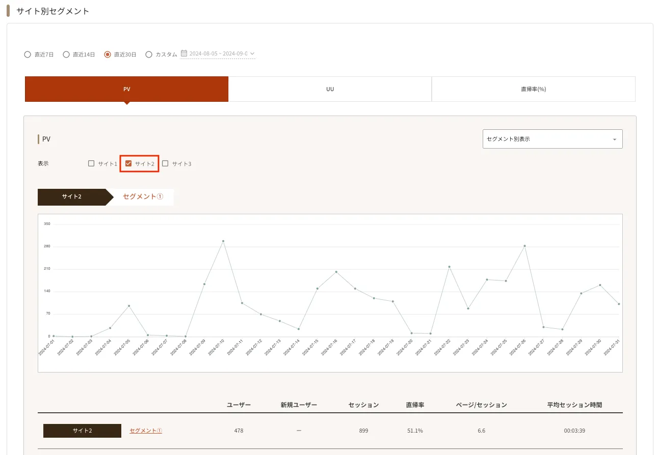 ../../../../assets/img/cross-site/report/segment-per-site5.webp