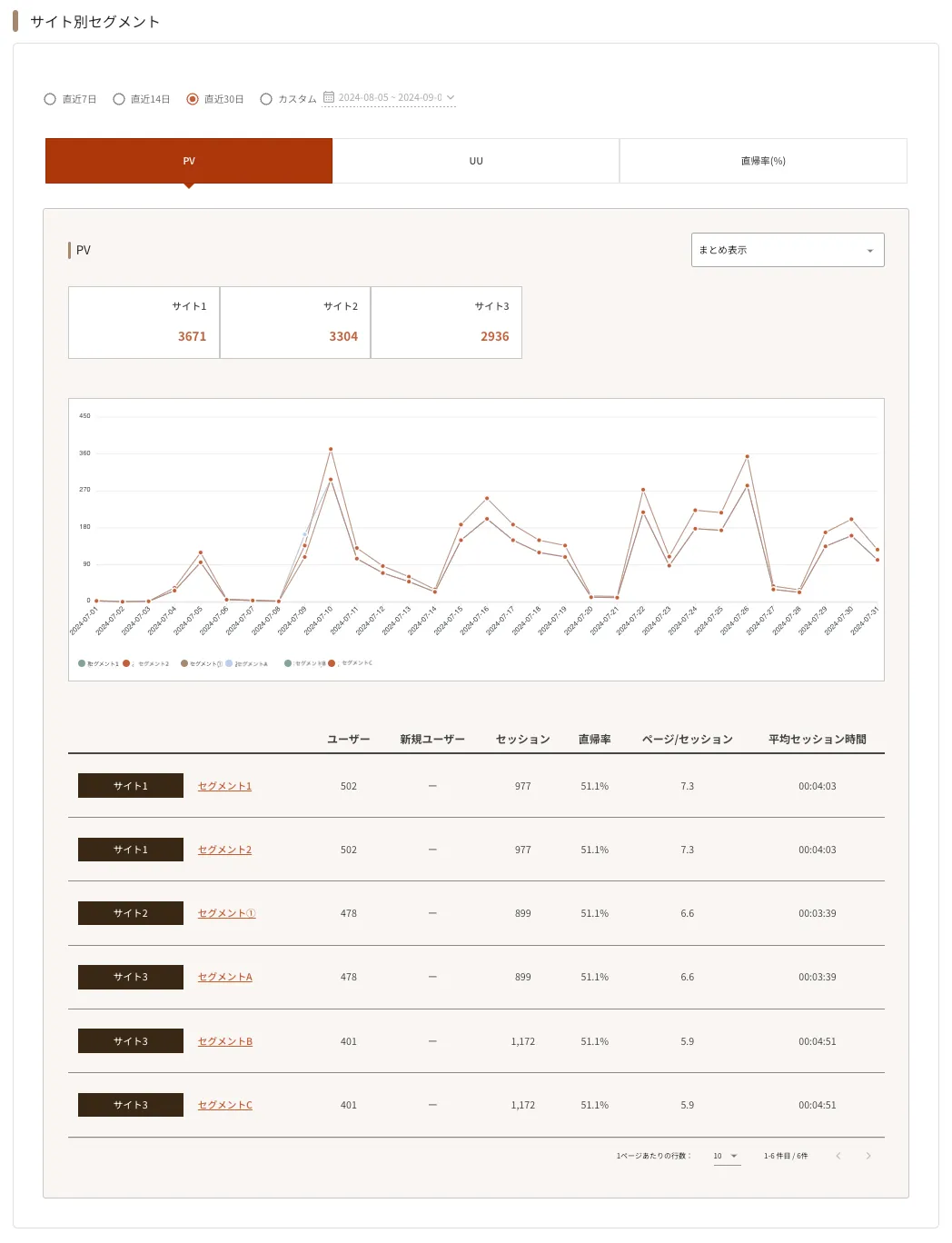 ../../../../assets/img/cross-site/report/segment-per-site8.webp