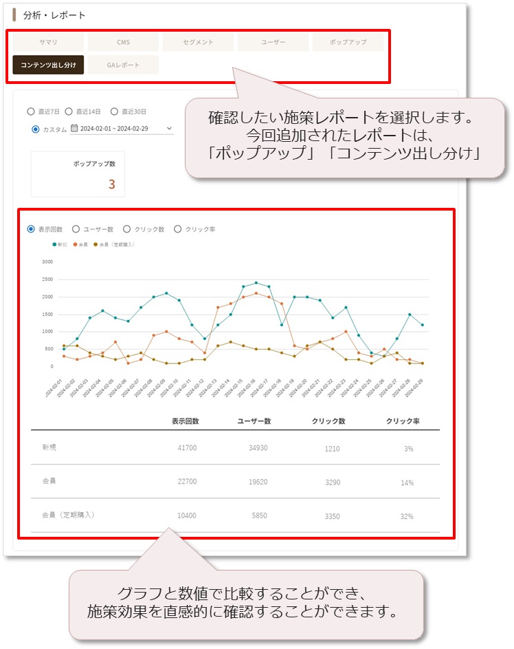 マーケティング施策レポート