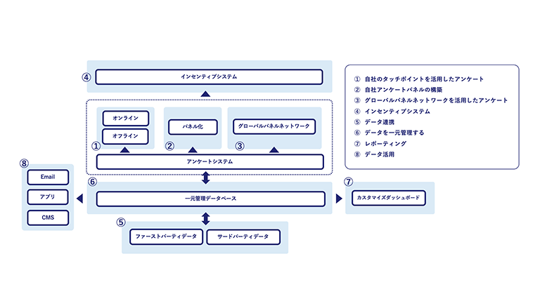 VOCデータプラットフォームの図