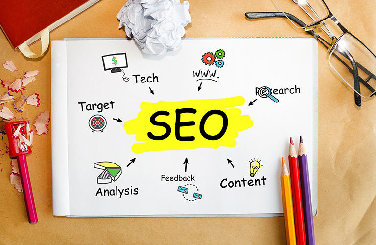 All in One SEO