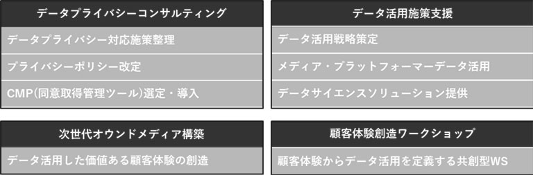 HAKUHODO DX_UNITEDの提供するソリューション