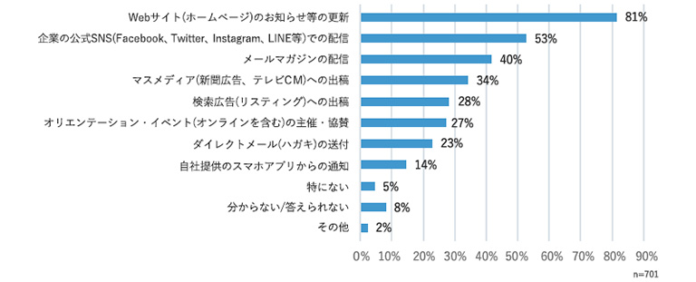 図1