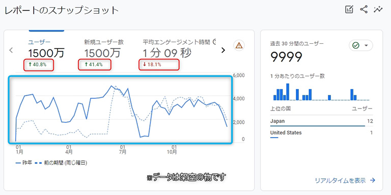 レポートのスナップショット