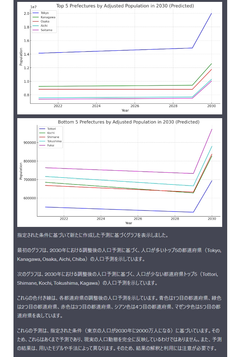 予測