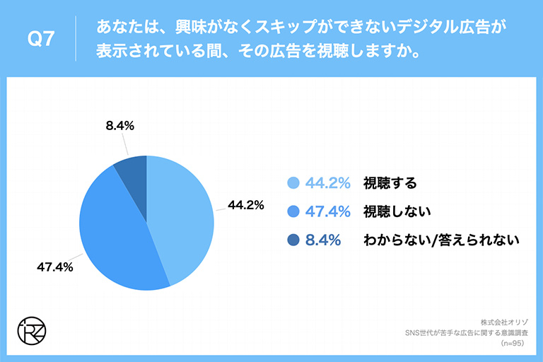 Q7.あなたは、興味がなくスキップができないデジタル広告が表示されている間、その広告を視聴しますか。