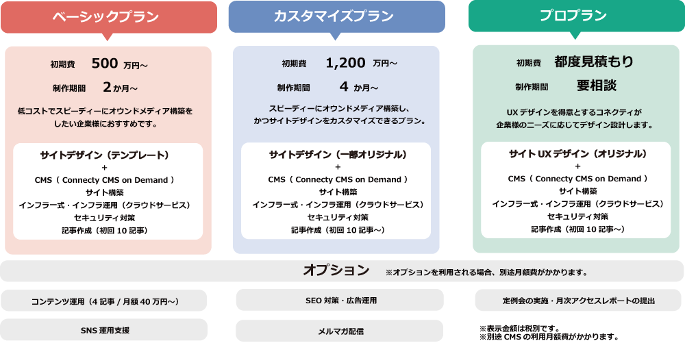 サービスメニュー概要図