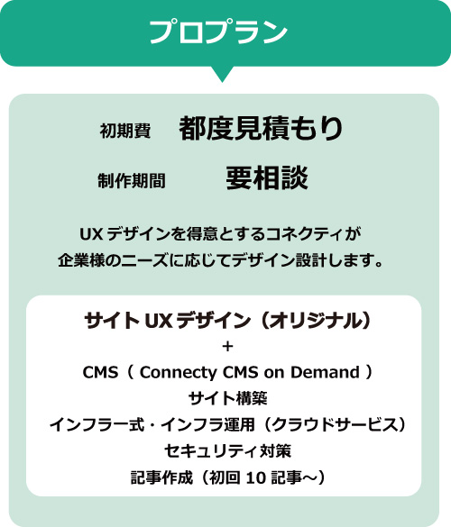 「メディアサイト構築・運用パック」料金表