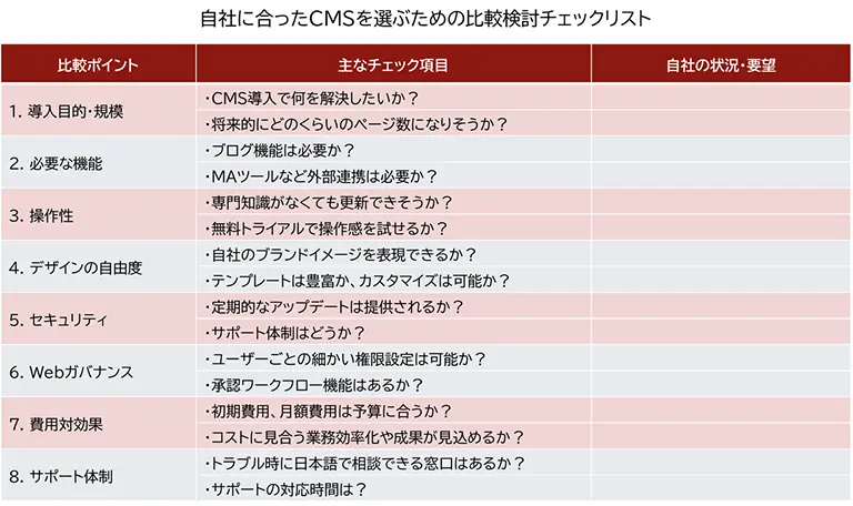自社に合ったCMSを選ぶための比較検討チェックリスト