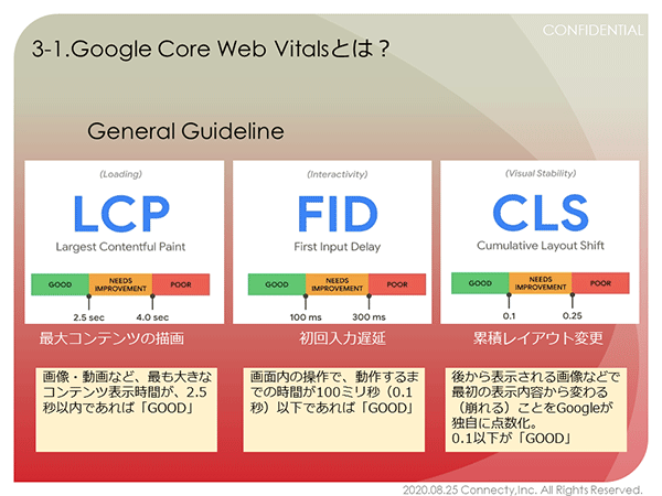 Google Core Web Vitalsとは