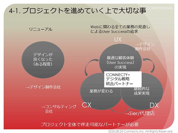 プロジェクト全体で伴走可能なパートナーが必要