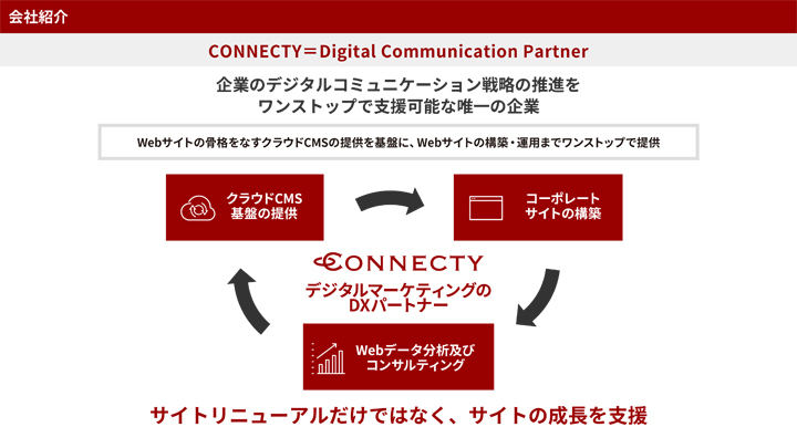 コネクティ会社紹介