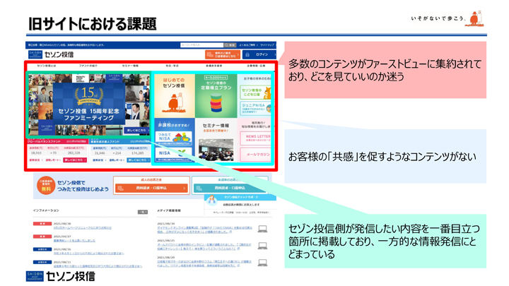 セゾン投信 旧サイトにおける課題