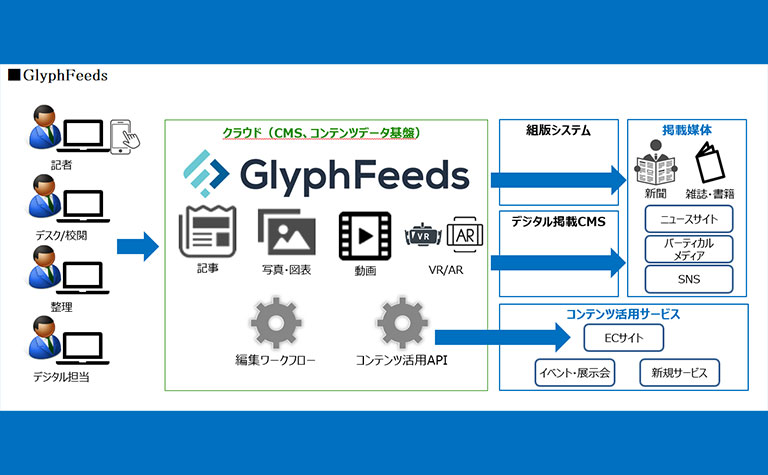 フューチャー株式会社（本社：東京都品川区、代表取締役会長兼社長 グループCEO 金丸恭文）は、株式会社日刊工業新聞社（本社：東京都中央区、代表取締役社長：井水治博）のIT戦略パートナーとして、コンテンツを中心としたビジネスモデルへの変革に向けた同社のDXを支援し、新サービス実現の中核を担うCMS（コンテンツマネジメントシステム）を稼働させたことを発表。