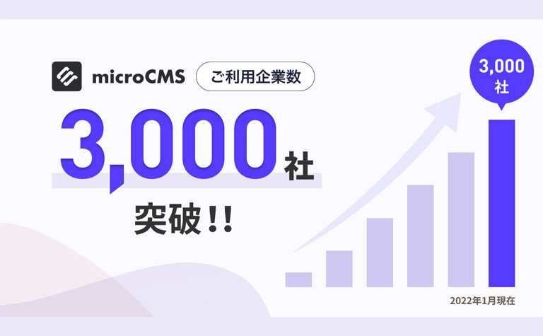 「microCMS」利用企業数が3,000社を突破、料金プラン改定により法人も無料プランの利用が可能に