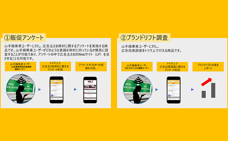 山手線Ｊビーコンとスマートフォン位置情報広告「pinable Ad」および、ポイ活アプリ「トリマ」を連携させた山手線利用者へのアンケート配信商品のテスト販売を開始