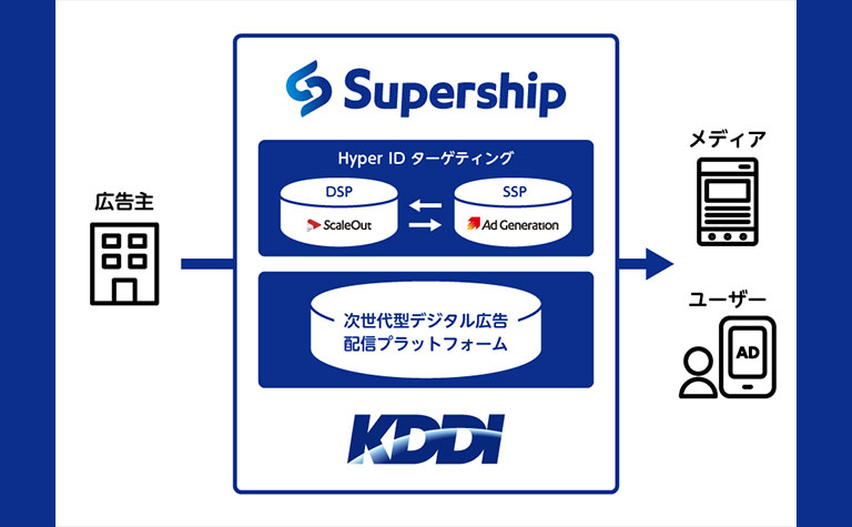 Supershipの「ScaleOut DSP」、独自開発の広告配信用IDでCookieレスのターゲティング配信を提供開始