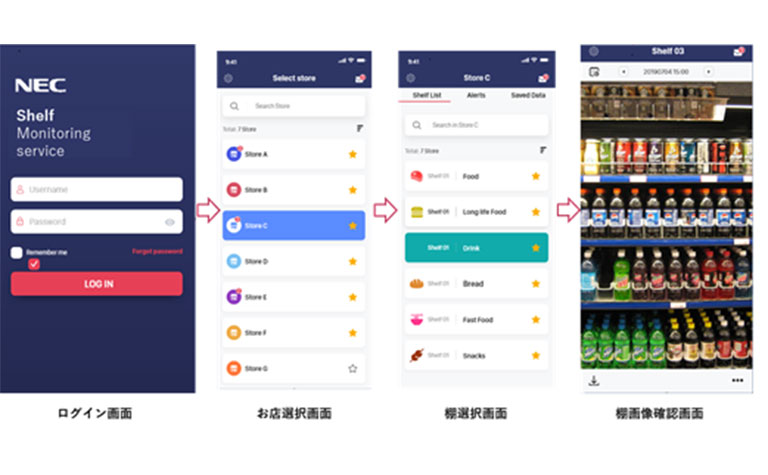 NEC、AIを活用し小売店舗のDXを支援する「NEC 棚定点観測サービス」を提供開始