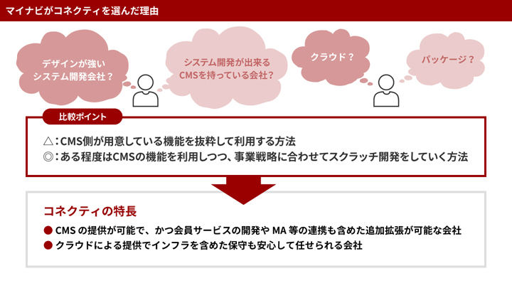 マイナビがコネクティを選んだ理由