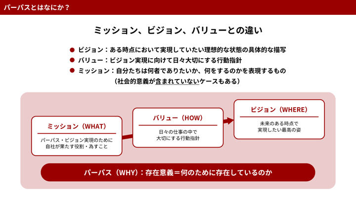 パーパスとはなにか