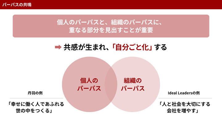 パーパスの共鳴