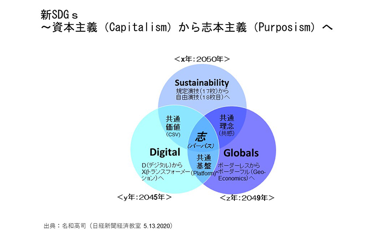 新SDGs