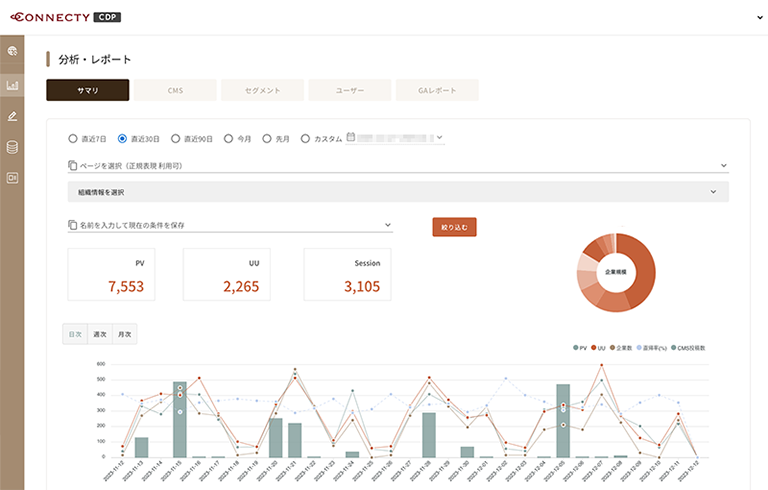 「CONNECTY CDP」管理画面イメージ