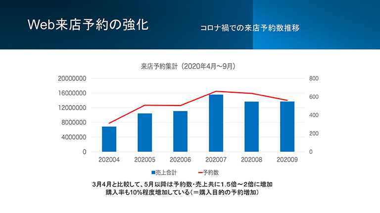 2020年の推移
