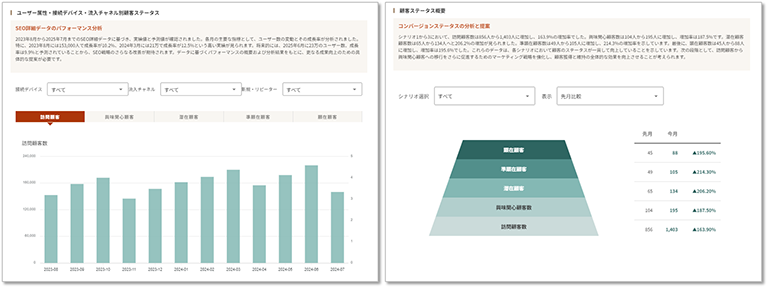 「AIサイト診断レポート」で実現できること