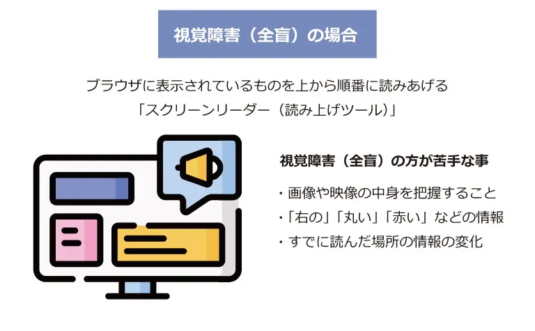 視覚障害（全盲）の場合のウェブアクセシビリティ対応例を表す図