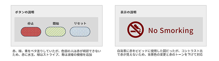 色弱の人が視認可能な色の使用、コントラストの調整を行った例