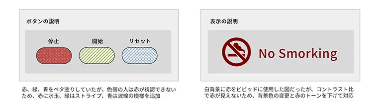 色弱の人が視認可能な色の使用、コントラストの調整を行った例