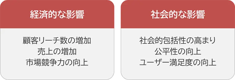 デジタルインクルージョンの重要性のイメージ図