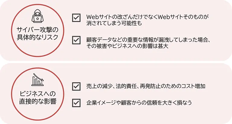 サイバー攻撃によるリスクの例