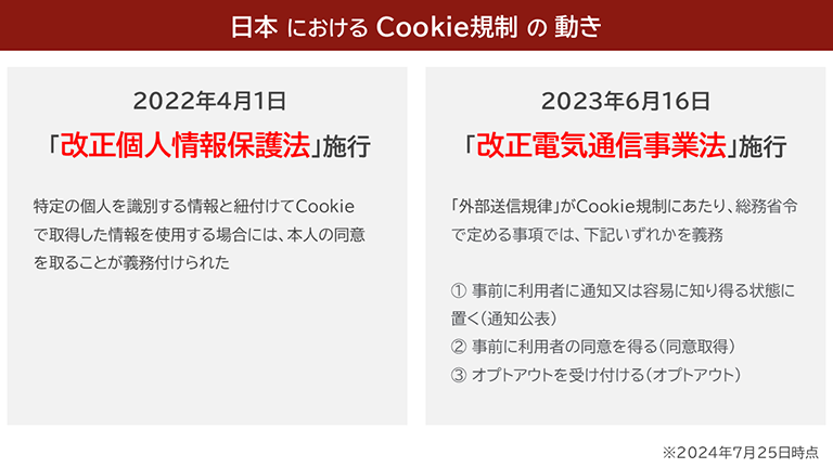 日本のCookie規制の動きイメージ図