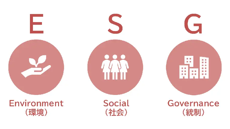 ESG投資の評価軸である環境（Environment）・社会（Social）・ガバナンス（Governance）を示すアイコン