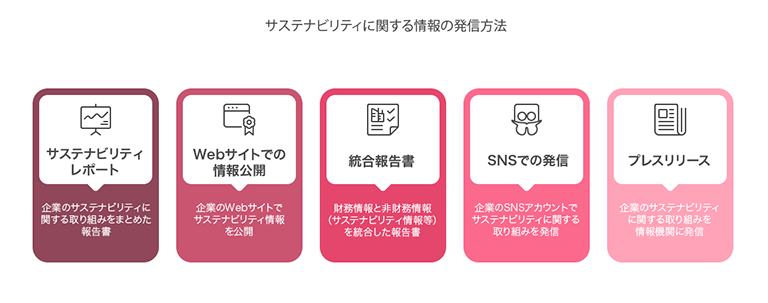 企業のサステナビリティに関する主な情報発信チャネルを示す5つのアイコン